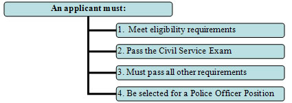 training_req training_req