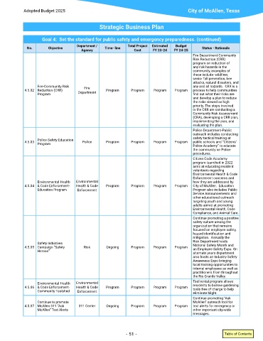 Omb Org Chart 2019