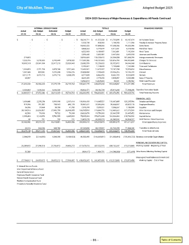 budget 2025 24 images