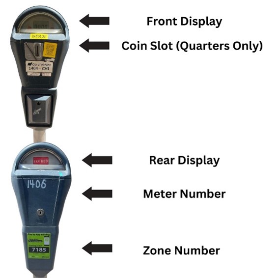 parking meters