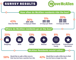 survey survey