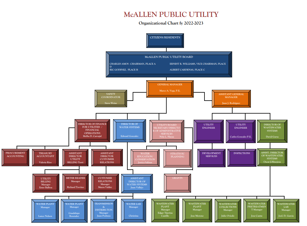 mcallen public utility bill pay