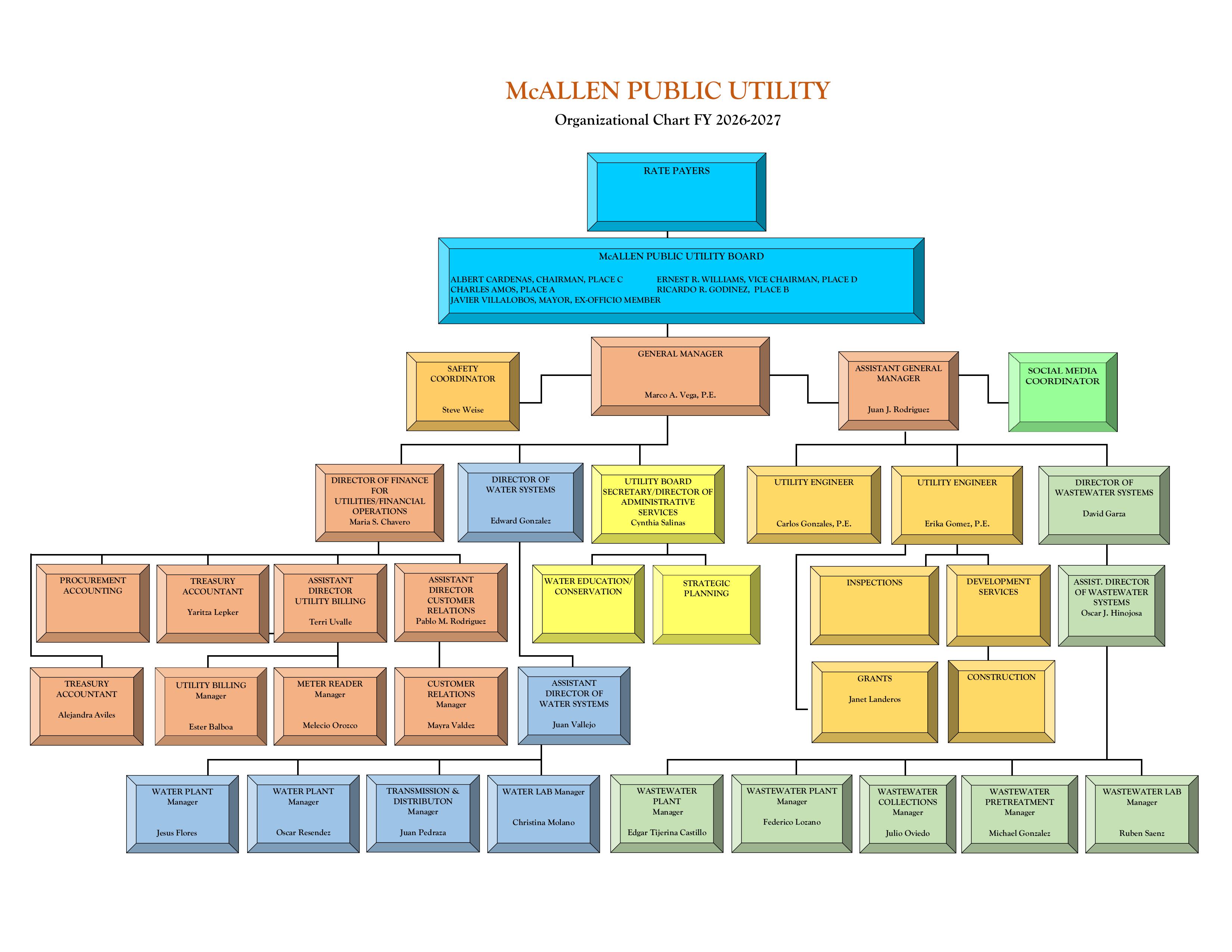 MPU ORGANIZATIONAL CHART FY 26-27 MPU ORGANIZATIONAL CHART FY 26-27