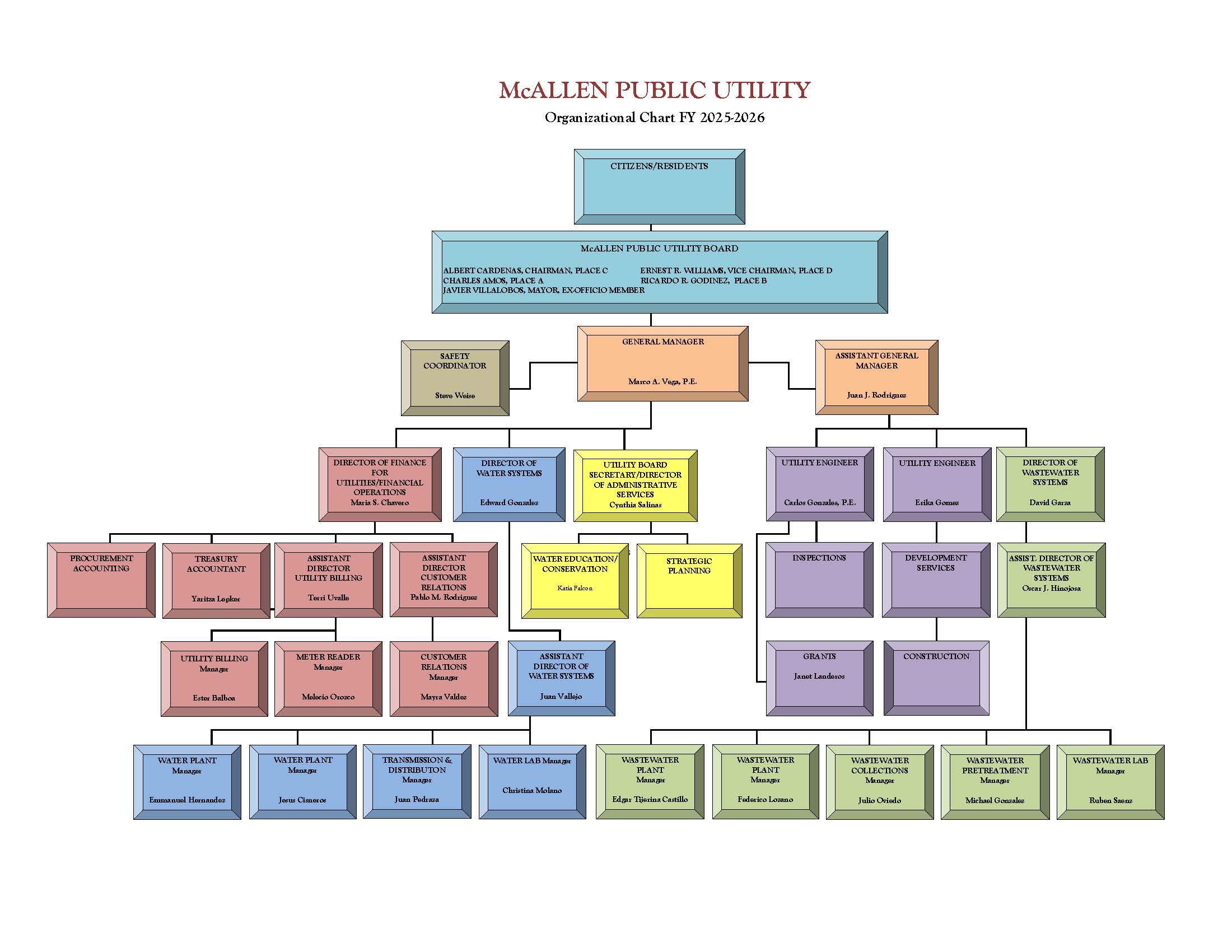 orgchart